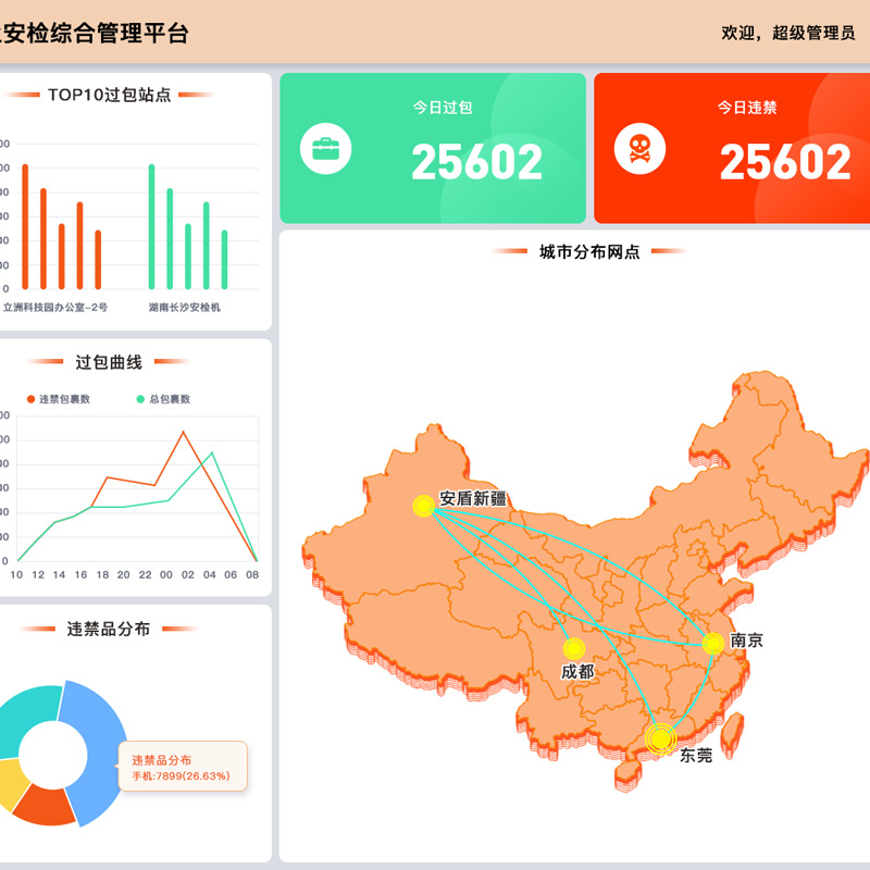 智慧安检联网综合平台